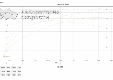 Haval H6 1.5turbo 2016 г